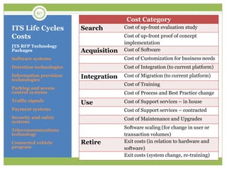 ITS Life Cycles
Costs
ITS RFP Technology
Packages
Software systems
Detection technologies
Information provision
technologies
Parking and access
control systems
Traffic signals
Payment systems
Security and safety
systems
Telecommunications
technology
Connected vehicle
program
Cost Category
Search Cost of up-front evaluation study
Cost of up-front proof of concept
implementation
Acquisition Cost of Software
Cost of Customization for business needs
Cost of Integration (to current platform)
Integration Cost of Migration (to current platform)
Cost of Training
Cost of Process and Best Practice change
Use Cost of Support services – in house
Cost of Support services – contracted
Cost of Maintenance and Upgrades
Software scaling (for change in user or
transaction volumes)
Retire Exit costs (in relation to hardware and
software)
Exit costs (system change, re-training)
67
 