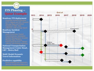 ITS Phasing –
Qatar Example
Roadway ITS deployment
 Automatic Incident Detection,
CCTV, Signals and ATC, Dynamic
Message Signs and Vehicle
Tracking to TMC, Data
Collection, LPR/Average Speed
Roadway Incident
Management
• Smart Work Zone, Tunnel
Control Systems, Automated
Incident Management, Dynamic
Message Signs, Parking,
Enforcement Systems – Master
software with Strategy Selection
National Transportation
Management Center Road ,
LRT , Metro/Rail
Multi Modal Dynamic
Travel Information
Predictive capability
• Road modeling and connected v.
Dynamic Assignment &Recovery
70
 