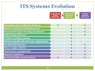 ITS Systems Evolution
Automatic Fare Collection Systems   
Smart Card based ticketing system  
Hand-held Ticket Checking Equipment  
Scheduling Software  
Vehicle tracking systems 
Webcasting Hard & Soft ware Applications 
Traffic Data Surveys  
Over weight vehicles  
Expressway management  
Speed Compliance  
Central Traffic Control system   
Technology
Point
Solutions
Integrated
Transport
Systems
Urban
Mobility
Solutions
76
 