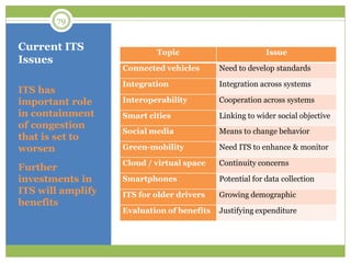 Current ITS
Issues
ITS has
important role
in containment
of congestion
that is set to
worsen
Further
investments in
ITS will amplify
benefits
Topic Issue
Connected vehicles Need to develop standards
Integration Integration across systems
Interoperability Cooperation across systems
Smart cities Linking to wider social objective
Social media Means to change behavior
Green-mobility Need ITS to enhance & monitor
Cloud / virtual space Continuity concerns
Smartphones Potential for data collection
ITS for older drivers Growing demographic
Evaluation of benefits Justifying expenditure
79
 