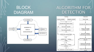 Road safety monitoring system safety.pptx