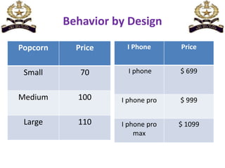 Behavior by Design
Popcorn Price
Small 70
Medium 100
Large 110
I Phone Price
I phone $ 699
I phone pro $ 999
I phone pro
max
$ 1099
 