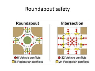 Roundabout safety
 