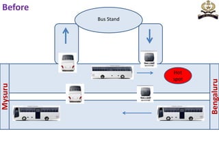 Bus Stand
Bengaluru
Mysuru
Before
Hot
spot
 