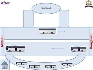 Bus Stand
Bengaluru
Mysuru
After
 