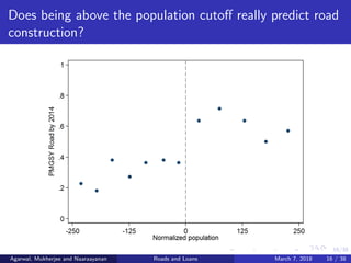 16/38
Does being above the population cutoﬀ really predict road
construction?
Agarwal, Mukherjee and Naaraayanan Roads and Loans March 7, 2018 16 / 38
 