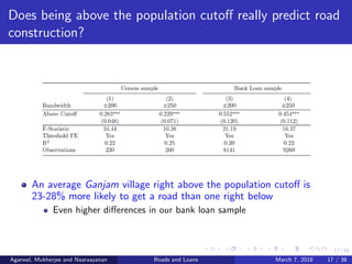 17/38
Does being above the population cutoﬀ really predict road
construction?
An average Ganjam village right above the population cutoﬀ is
23-28% more likely to get a road than one right below
Even higher diﬀerences in our bank loan sample
Agarwal, Mukherjee and Naaraayanan Roads and Loans March 7, 2018 17 / 38
 