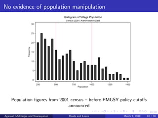 18/38
No evidence of population manipulation
Population ﬁgures from 2001 census – before PMGSY policy cutoﬀs
announced
Agarwal, Mukherjee and Naaraayanan Roads and Loans March 7, 2018 18 / 38
 