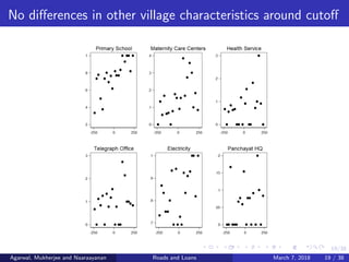 19/38
No diﬀerences in other village characteristics around cutoﬀ
Agarwal, Mukherjee and Naaraayanan Roads and Loans March 7, 2018 19 / 38
 