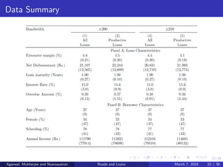 22/38
Data Summary
Agarwal, Mukherjee and Naaraayanan Roads and Loans March 7, 2018 22 / 38
 