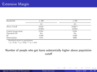 25/38
Extensive Margin
Number of people who get loans substantially higher above population
cutoﬀ
Agarwal, Mukherjee and Naaraayanan Roads and Loans March 7, 2018 25 / 38
 