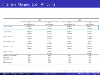 26/38
Intensive Margin: Loan Amounts
Agarwal, Mukherjee and Naaraayanan Roads and Loans March 7, 2018 26 / 38
 