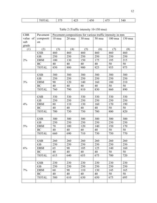 Traffic Chart For Grade R Roads & bridges | PDF