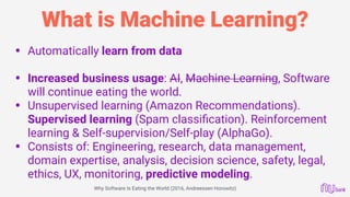 What is Machine Learning?
• Automatically learn from data 
• Increased business usage: AI, Machine Learning, Software
will continue eating the world.
• Unsupervised learning (Amazon Recommendations).
Supervised learning (Spam classiﬁcation). Reinforcement
learning & Self-supervision/Self-play (AlphaGo).
• Consists of: Engineering, research, data management,
domain expertise, analysis, decision science, safety, legal,
ethics, UX, monitoring, predictive modeling. 
Why Software Is Eating the World (2016, Andreessen Horowitz)
 