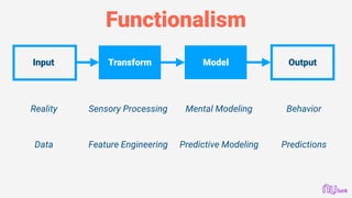 Functionalism
Transform Model OutputInput
Reality Sensory Processing Mental Modeling Behavior
Data Feature Engineering Predictive Modeling Predictions
 