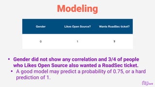 Modeling
Gender Likes Open Source? Wants RoadSec ticket?
0 1 ?
• Gender did not show any correlation and 3/4 of people
who Likes Open Source also wanted a RoadSec ticket.
• A good model may predict a probability of 0.75, or a hard
prediction of 1.
 