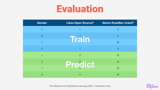 Evaluation
Gender Likes Open Source? Wants RoadSec ticket?
1 1 1
0 1 1
1 1 0
0 1 1
1 0 0
0 0 0
1 0 0
0 0 0
Train
Predict
The Elements of Statistical Learning (2001, Friedman et al.)
 