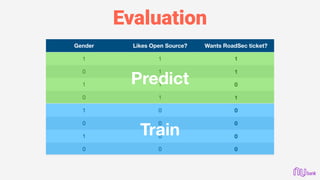 Evaluation
Gender Likes Open Source? Wants RoadSec ticket?
1 1 1
0 1 1
1 1 0
0 1 1
1 0 0
0 0 0
1 0 0
0 0 0
Train
Predict
 