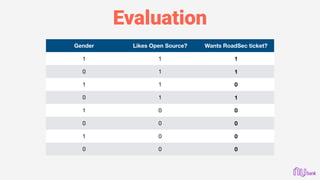 Evaluation
Gender Likes Open Source? Wants RoadSec ticket?
1 1 1
0 1 1
1 1 0
0 1 1
1 0 0
0 0 0
1 0 0
0 0 0
 