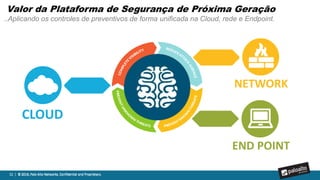 11 | © 2016, Palo Alto Networks. Confidential and Proprietary.
Key Challenges in Cloud Computing – Gartner
http://www.gartner.com/technology/topics/cloud-computing.jsp
 