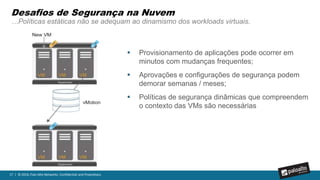 17 | © 2016, Palo Alto Networks. Confidential and Proprietary.
Enterprise
Network
Tráfego no Datacenter
Volume de tráfego Leste-Oeste frequentemente maior que o volume Norte-Sul
Tráfego
Norte/Sul
Tráfego Leste/Oeste
1 MB de Tráfego Norte/Sul = 20 MB
tráfego Leste/Oeste
 