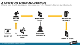 18 | © 2016, Palo Alto Networks. Confidential and Proprietary.
18
OVERVIEW PALO ALTO NETWORKS
NGFW
| ©2014, Palo Alto Networks. Confidential and Proprietary.1
 