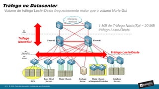 19 | © 2016, Palo Alto Networks. Confidential and Proprietary.
Como responder sobre o desconhecido?
 