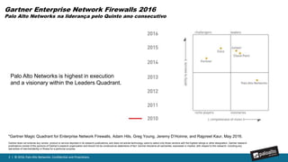 2 | © 2016, Palo Alto Networks. Confidential and Proprietary.
Expansive Partner Ecosystem
Virtualization Networking Mobility Security Analytics Enterprise Security
2 | © 2016, Palo Alto Networks. Confidential and Proprietary.
 