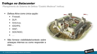 22 | © 2016, Palo Alto Networks. Confidential and Proprietary.
344
KB172.16.1.10
source IP
64.81.2.23
destination IP
tcp/443
destination port
file-sharing
URL category
pdf
file type
roadmap.pdf
file name
bjacobs
user
prodmgmt
group
canada
destination country
SSL
protocol
HTTP
protocol
slideshare
application
slideshare-uploading
application function
unknown
URL category
shipment.exe
file name
china
destination country
.
exe
file type
Guest
group
bjacobs
user
slideshare-uploading
application function
slideshare
application
Tráfego no Datacenter
Contexto completo significa visibilidade, correlação de dados e controle de ameaças.
 