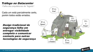 23 | © 2016, Palo Alto Networks. Confidential and Proprietary.
Tráfego Norte-Sul no Datacenter
Firewalls de “hardware”no perímetro. Largura de banda, densidade de portas, HA e roteamento.
Enterprise
Network
Tráfego
Norte/Sul
 