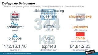 24 | © 2016, Palo Alto Networks. Confidential and Proprietary.
Tráfego Leste-Oeste no Datacenter
Firewalls virtualizados. VM’s provisionadas dinamicamente, vMotion e infra compartilhada
Enterprise
Network
 