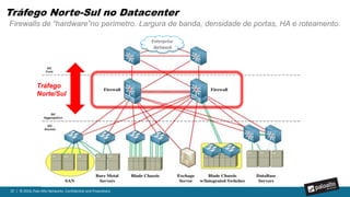 25 | © 2016, Palo Alto Networks. Confidential and Proprietary.
+
O que fazer para proteger o datacenter?
…Segmentação, Microsegmentação e conceito de Zero Trust Network
 