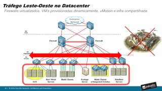 26 | © 2016, Palo Alto Networks. Confidential and Proprietary.
The right security framework for the datacenter
• Construir uma rede com a filosofia “Zero Trust
Network”
• Mitigar os riscos atráves da segmentação
 Segmentar a rede criando zonas seguras
• Controle sobre o fluxo de informações
entre zonas
• Permitir apenas aplicações, usuários e
contéudo requirido para aquele segmento.
• Qualquer tráfego que não é
complementamente inspecionado =
AMEAÇAS NÃO IDENTIFICADAS
• Desafio da Cloud Computing
• Politícas de segurança alinhada com as
mudanças nas aplicações
• Integração com softwares de automação e
orquestração é uma necessidade.
Zero Trust Model
 Ensure all resources are accessed in a secure manner
 Access control is on a need to known basis and strictly
enforced
 Inspect and log all traffic
Forrester Zero Trust Model
…Framework de segurança para Datacenter
 