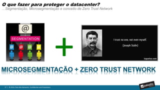27 | © 2016, Palo Alto Networks. Confidential and Proprietary.
Wifi WMS
Acessos Externos
Sede da EmpresaDepósito
Clientes
Consumidores
Parceiros e Fornecedores
Internet
Internet
Internet
Autorizações
para transações
de cartão de
crédito
Private WAN
Private WAN Private WANLoja Varejo
Estação
Gerente
POVPOVPOV
Inventariado/Distribuição
Zonas Internet
extranet e
DMZ
ERP & funções
corporativas
Gerencia
Inventário
Analytics Outras funções
corporativas
eCommerce Suporte e gestão
de clientes
Firewall(s) Firewall
Gateway de Internet:
• Visibilidade e controle de todo o
tráfego Internet
• Controle sobre o acesso parceiros /
fornecedores (segmentação)
• Inspeção de todo o tráfego de
ameaças conhecidas e desconhecidas
Forrester Zero Trust Model
…Segmentação Datacenter tradicional
Zero Trust Model
 