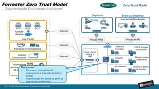 30 | © 2016, Palo Alto Networks. Confidential and Proprietary.
• Validar aplicações de data center; bloquear aplicações maliciosas
• Bloqueio de ameaças conhecidas e desconhecidas
• Controle de acesso com base na identidade do usuário
• Desempenho da camada de aplicação previsível em até 200 Gbps
• Dispositivos de hardware e fatores de forma baseados em chassis
PA-7050 PA-5000 Series PA-3000 SeriesPA-7080
Appliances para Datacenter
Palo Alto Networks Next Generation Firewall baseados em hardware
 