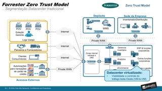 33 | © 2016, Palo Alto Networks. Confidential and Proprietary.
Responsabilidade
Compartilhada
Responsabilidade
Única
Software as a Service(SaaS)
Public Cloud(IaaS, PaaS)
Apps & Data
Private Cloud(NSX, OpenStack)
Gerenciar os riscos se tornou mais complexo…
..com surgimento de nuvens privadas, públicas, híbridas e Software as a Service (SaaS) …
 