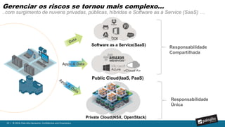 35 | © 2016, Palo Alto Networks. Confidential and Proprietary.
• Características Consistentes assim como os Next Generation
Firewalls baseados em hardware
• App-ID
• User-ID
• Content-ID
• Wildfire
• Inspeciona e com segurança permite a comunicação
intra-host (Tráfego Leste-Oeste)
• Rastreia a criação e movimentação das VMs com uso dos
Dynamic Address Group objects
 Integração de API com orquestração: Automatizar workflows
 Gerenciamento Centralizado com uso do Panorama
Appliances para Datacenter
Palo Alto Networks VM-Series Next Generation Firewall : Software Appliance workloads virtuais
 