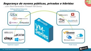 36 | © 2016, Palo Alto Networks. Confidential and Proprietary.
Imperativos para uma arquitetura de segurança preventiva
…provendo a segurança de deployments na cloud
Proteger Usuários,
Aplicações e Dados
Automação e Integração Postura de Segurança
Unificada e Consistente
 