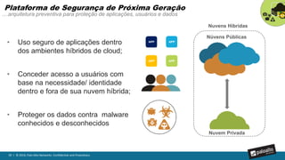 39 | © 2016, Palo Alto Networks. Confidential and Proprietary.
Configurações do PAN-OS
Políticas de Segurança
BYOL
Atualizações de Software
Atualizações de Conteúdo
Config
Software
Licenças
Conteúdo
Vinculado a um Device
Group do Panorama
Automação
…Automatizar Implementações de Firewalls
 