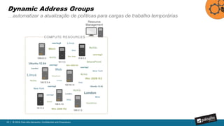 43 | © 2016, Palo Alto Networks. Confidential and Proprietary.
Usuários/Grupos
Aplicação (Granular)
Threat Prevention
Antivirus
Anti-Spyware
Vulnerability
Protection
URL Filtering
Wildfire
• Uma única base de regra unificada. Operacionalmente mais eficiente, mais fácil de
demonstrar a conformidade aos auditores
• Políticas não usam portas / protocolos de endereços / IP, ao menos que haja
necessidade especifica de limitar comunicações para a porta padrão (de serviço)
Dynamic address
groups para servidores
Enforcement de Segurança no Datacenter (Norte-Sul)
Dynamic Groups em regras granulares orientadas a aplicação e controles prevenção
 