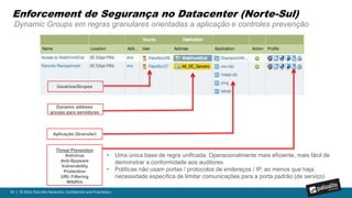 45 | © 2016, Palo Alto Networks. Confidential and Proprietary.
VM-1000-HV Panorama
VMware NSX
• Inserção dinâmica e transparente do
VM-Series como serviço de segurança
durante a implantação de workloads;
• Atualizações de política de segurança
automatizada;
• Micro segmentação dos aplicativos e dados;
• Prevenção de ameaças conhecidas e
desconhecidas;
• Proteção contra o movimento lateral de
ciberataques
VMware NSX e Palo Alto Network’s VM-Series
Solução conjunta e seus benefícios
 