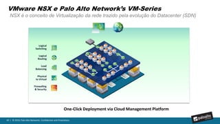 49 | © 2016, Palo Alto Networks. Confidential and Proprietary.
VMware NSX e Palo Alto Network’s VM-Series
Conceito de Micro segmentação de Datacenter – Segurança automatizada
 