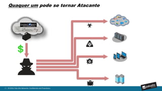 5 | © 2016, Palo Alto Networks. Confidential and Proprietary.
http://www.informationisbeautiful.net/visualizations/worlds-biggest-data-breaches-hacks/
Vazamentos
Maiores
e
Mais
Frequentes
 
