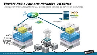 50 | © 2016, Palo Alto Networks. Confidential and Proprietary.
VMware NSX e Palo Alto Network’s VM-Series
Conceito de Micro segmentação de Datacenter – Segurança automatizada
 