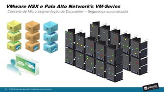 51 | © 2016, Palo Alto Networks. Confidential and Proprietary.
VM-Series for Public Clouds
 