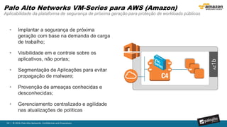 54 | © 2016, Palo Alto Networks. Confidential and Proprietary.
Aumento de
tráfego
inesperado
Evento da
Empresa
GlobalProtect
Client
GlobalProtect
Portal GlobalProtect
Gateway
Palo Alto Networks VM-Series para AWS (Amazon)
Escalabilidade automática – Aumento ou redução de Instâncias de VM-Series para suportar demandas
 