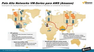 55 | © 2016, Palo Alto Networks. Confidential and Proprietary.
Instances
AWS Auto Scaling
Group (ASG)
AWS CloudWatch
monitoring alarm
ASG
Scaling policy
Origem Métricas de Alarme Como é usado
AWS CPU %, Network,
Disk, Instance health
Metrics of apps or
VM-Series to scale
Condição Ação
CPU > 60% for 10
minutes
Start 2 VM-
Series instances
Min Size: 2
Max Size: 10
Nova instância provisionada
Security Controller
aka Worker Node PAN-OS Active Sessions, GP
tunnels, DP CPU%..
Security Controller
sends via API
GP tunnels < 50%
for 30 minutes
Terminate 1 GP
Gateway
Palo Alto Networks VM-Series para AWS (Amazon)
Escalabilidade automática – Aumento ou redução de Instâncias de VM-Series para suportar demandas
 