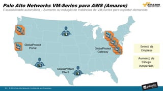 56 | © 2016, Palo Alto Networks. Confidential and Proprietary.
Riscos em Nuvens SaaS
EVASÃO MALICIOSA
DE INFORMAÇÕES
EXPOSIÇÃO
ACIDENTAL DE
DADOS
PROPAGAÇÃO
DE MALWARE
 