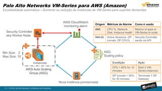 57 | © 2016, Palo Alto Networks. Confidential and Proprietary.
Melhores Práticas para SaaS
Bloqueio de Malwares na Nuvem
Controle de Exposições
Conheça seu uso de SaaS
Controle o uso de SaaS
1
2
3

 