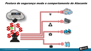 6 | © 2016, Palo Alto Networks. Confidential and Proprietary.
21% MS-RPC
15%
Web
Browsing
11% SMB
10% MS-SQL
Monitor
10%
MS-Office
Communicator
4%
SIP
3% Other
2% Active Directory
2% RPC
1% DNS
25%
MS-SQL
10 de um total de 1,395
aplicações geraram 97% de todos
os logs de exploits
Source: Palo Alto Networks, Application Usage and Threat Report. Jan. 2014.
9 dessas aplicações eram
voltadas para datacenter
Aplicações de datacenter alvo constante
..Atacantes mais próximos ao negócio explorando vulnerabilidades onde a Informação reside
 